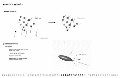 midterm-10-networkprogres.jpg