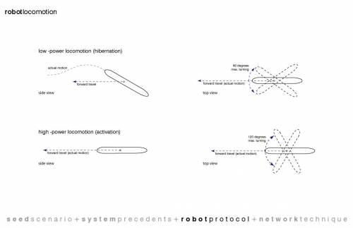 midterm-7-locomotion.jpg