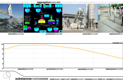 process-materials-board.jpg